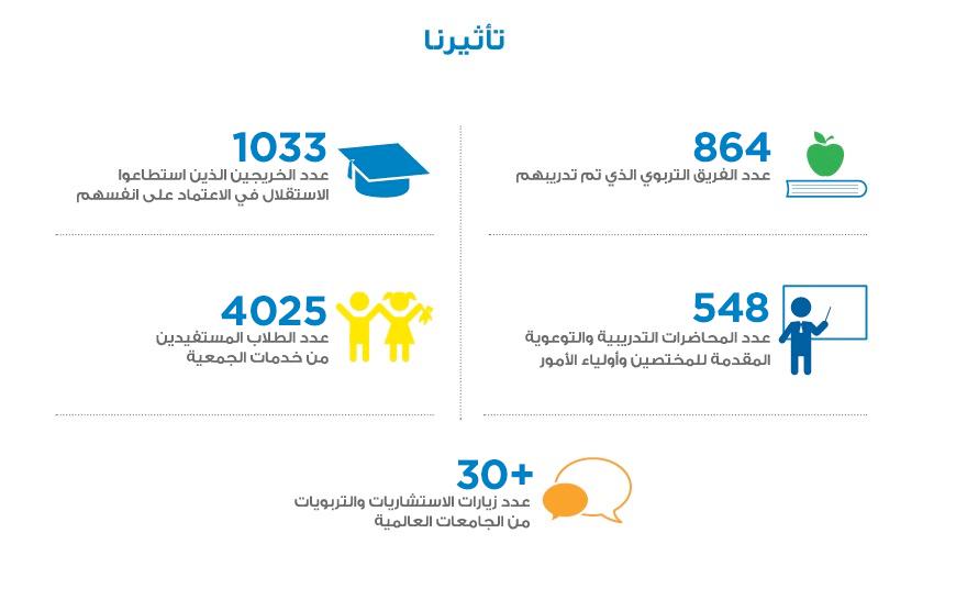 تأثيرنا بالأرقام